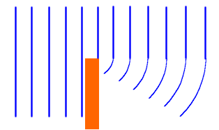 Diffraction Around An Obstacle